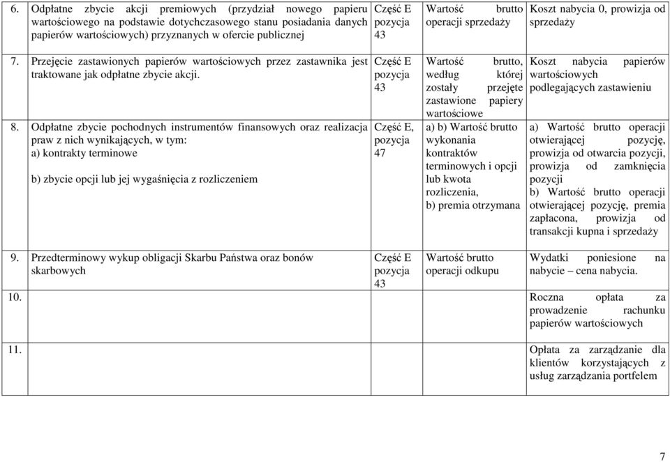 Odpłatne zbycie pochodnych instrumentów finansowych oraz realizacja praw z nich wynikających, w tym: a) kontrakty terminowe b) zbycie opcji lub jej wygaśnięcia z rozliczeniem Część E 43 Część E, 47