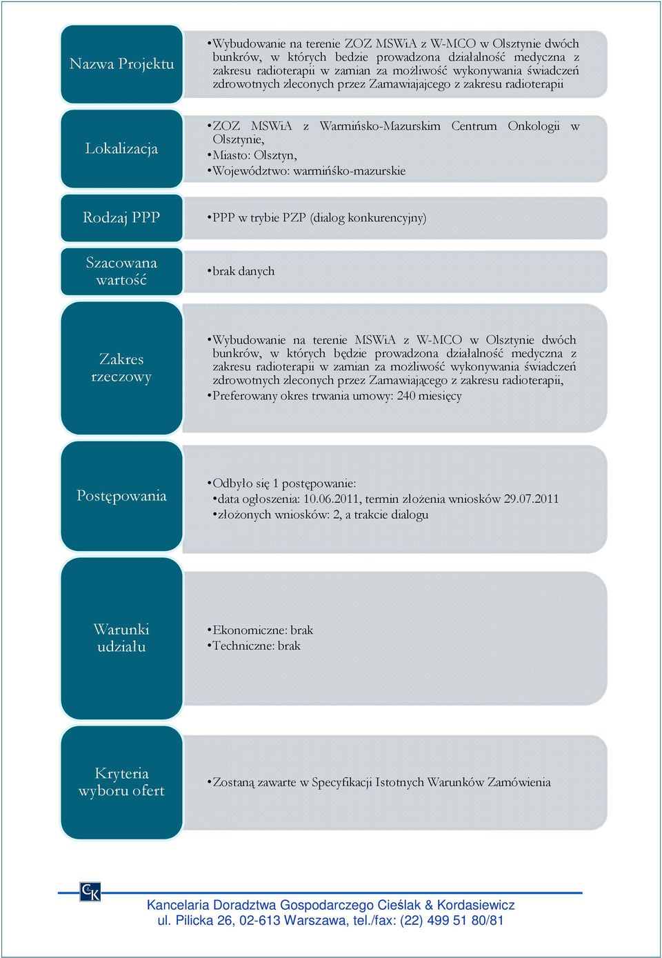 PPP PPP w trybie PZP (dialog konkurencyjny) Szacowana wartość brak danych Zakres rzeczowy Wybudowanie na terenie MSWiA z W-MCO w Olsztynie dwóch bunkrów, w których będzie prowadzona działalność