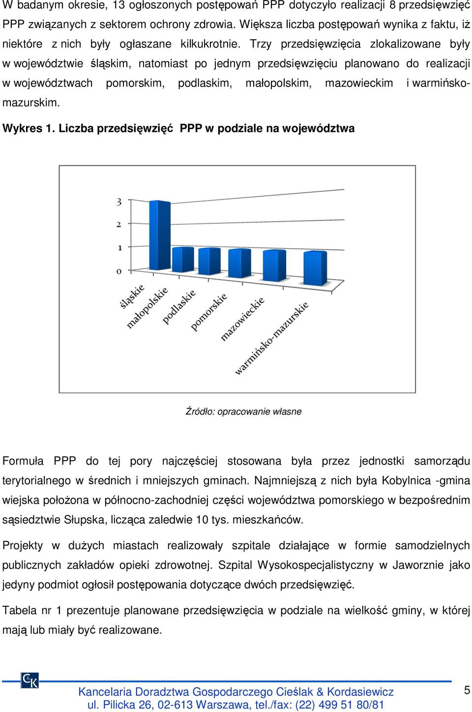 Trzy przedsięwzięcia zlokalizowane były w województwie śląskim, natomiast po jednym przedsięwzięciu planowano do realizacji w województwach pomorskim, podlaskim, małopolskim, mazowieckim i warmińsko-