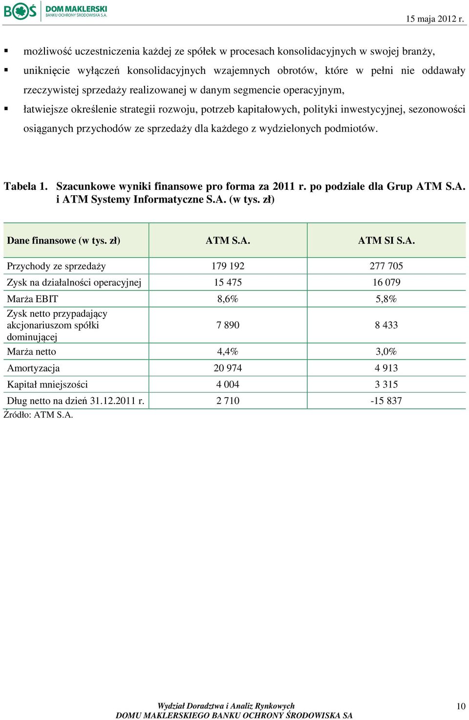 wydzielonych podmiotów. Tabela 1. Szacunkowe wyniki finansowe pro forma za 2011 r. po podziale dla Grup ATM S.A. i ATM Systemy Informatyczne S.A. (w tys. zł) Dane finansowe (w tys. zł) ATM S.A. ATM SI S.