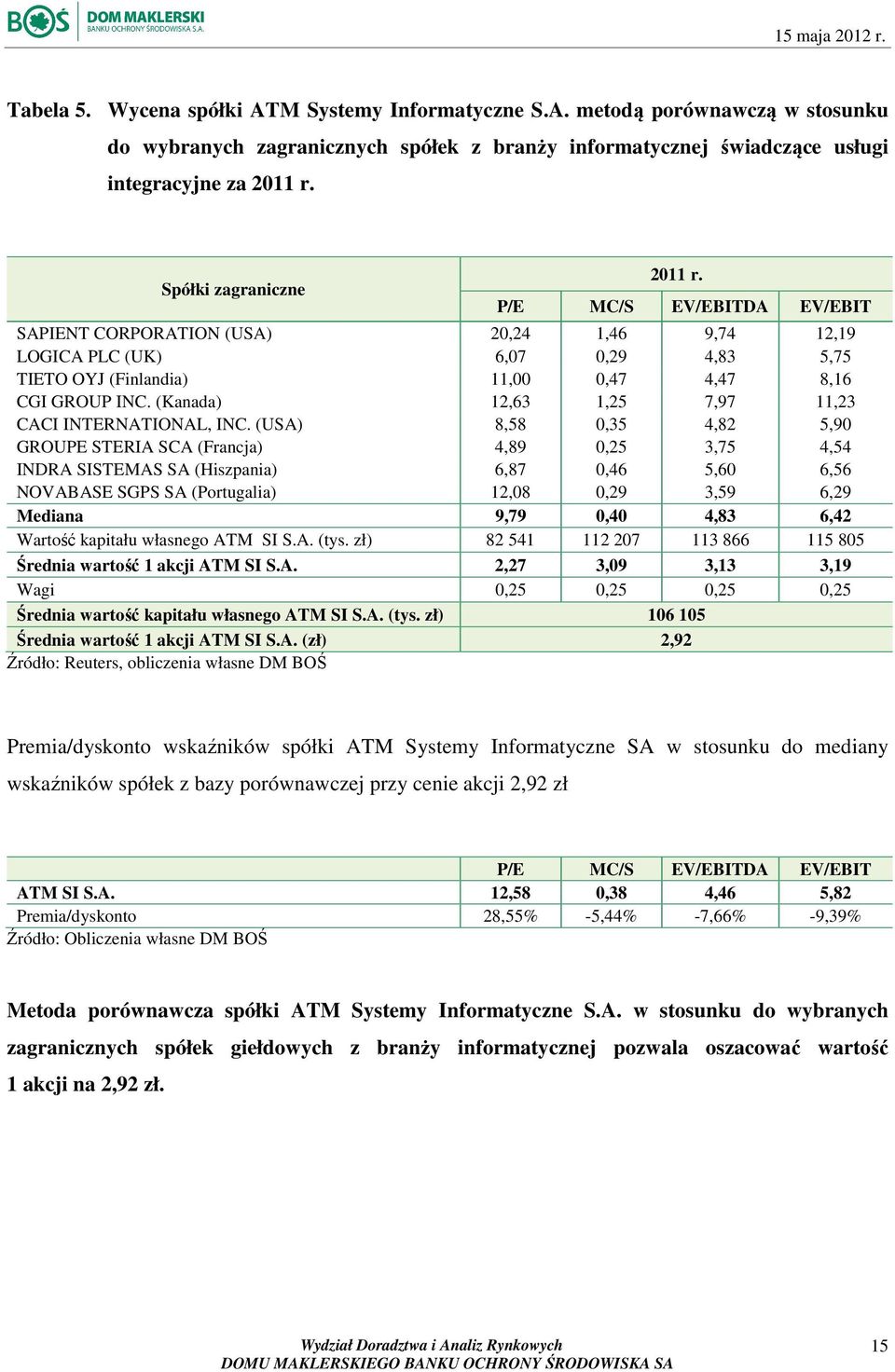 (Kanada) 12,63 1,25 7,97 11,23 CACI INTERNATIONAL, INC.