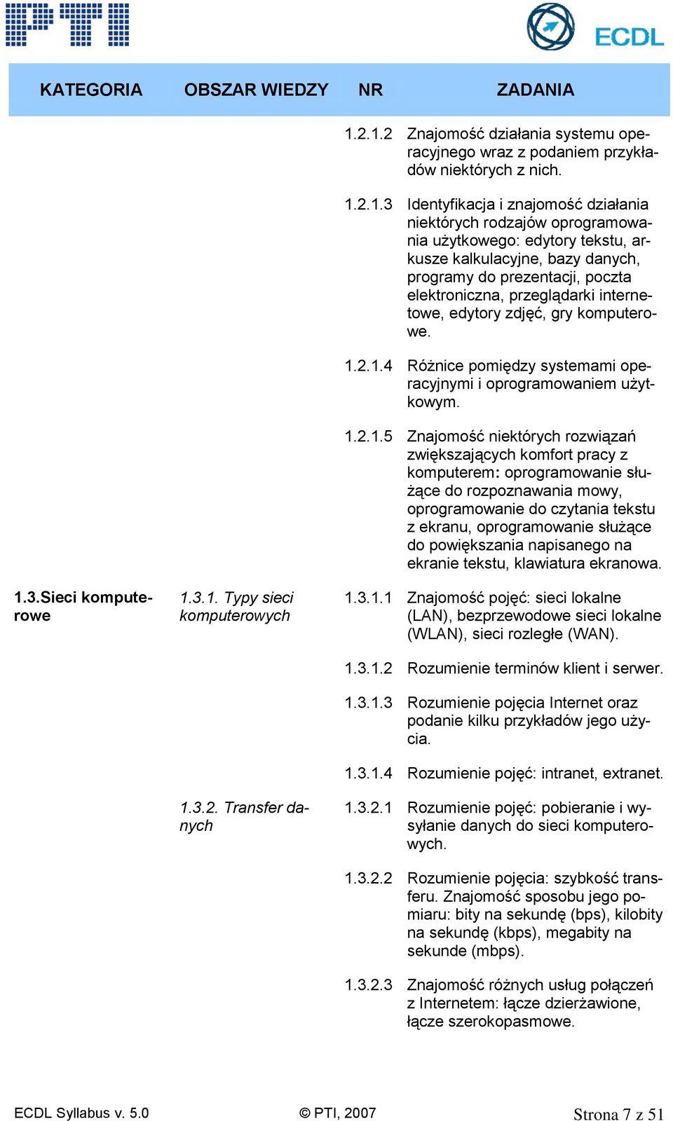 2.1.4 Różnice pomiędzy systemami operacyjnymi i oprogramowaniem użytkowym. 1.2.1.5 Znajomość niektórych rozwiązań zwiększających komfort pracy z komputerem: oprogramowanie służące do rozpoznawania