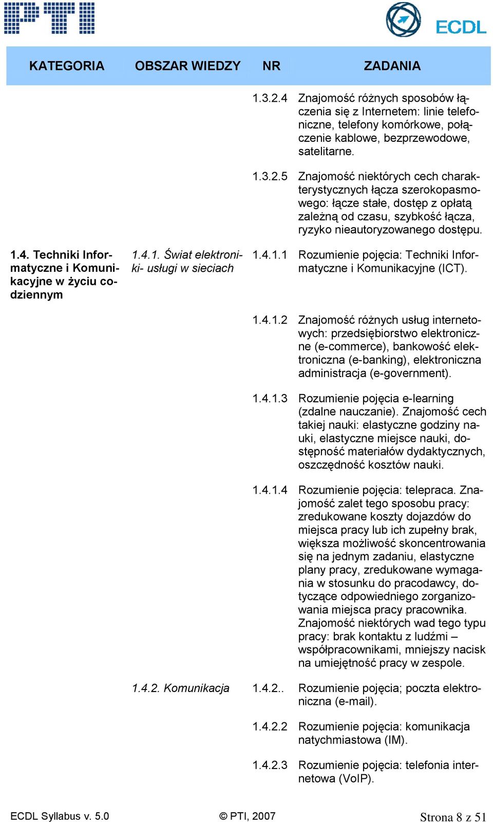 1.4.1.3 Rozumienie pojęcia e-learning (zdalne nauczanie).