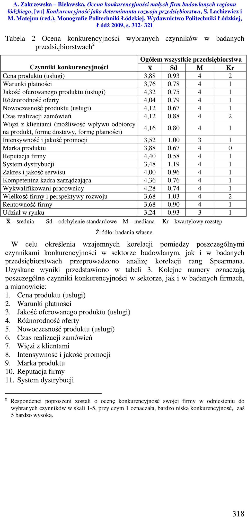 z klientami (możliwość wpływu odbiorcy na produkt, formę dostawy, formę płatności) 4,16 0,80 4 1 Intensywność i jakość promocji 3,52 1,00 3 1 Marka produktu 3,88 0,67 4 0 Reputacja firmy 4,40 0,58 4