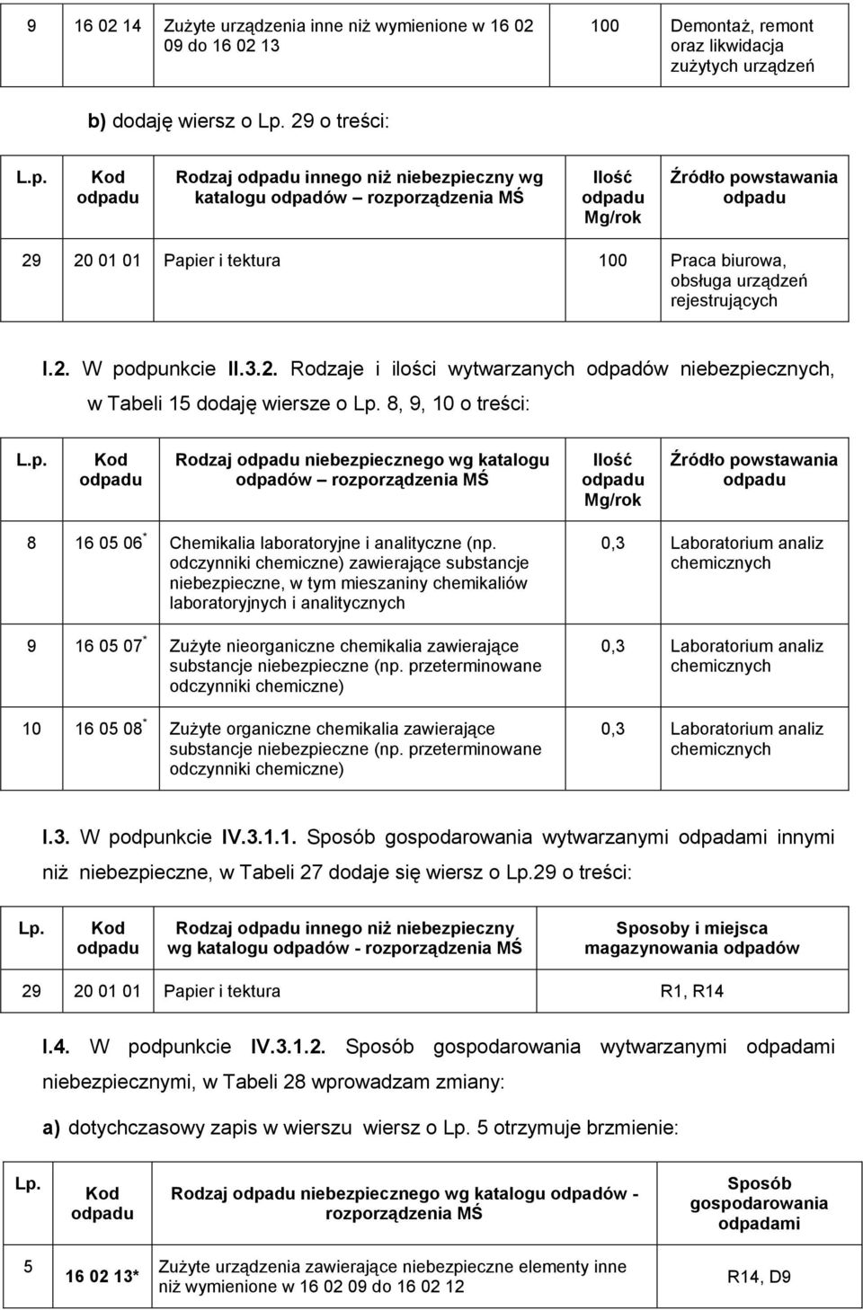 20 01 01 Papier i tektura 100 Praca biurowa, obsługa urządzeń rejestrujących I.2. W podpunkcie II.3.2. Rodzaje i ilości wytwarzanych odpadów niebezpiecznych, w Tabeli 15 dodaję wiersze o 8, 9, 10 o