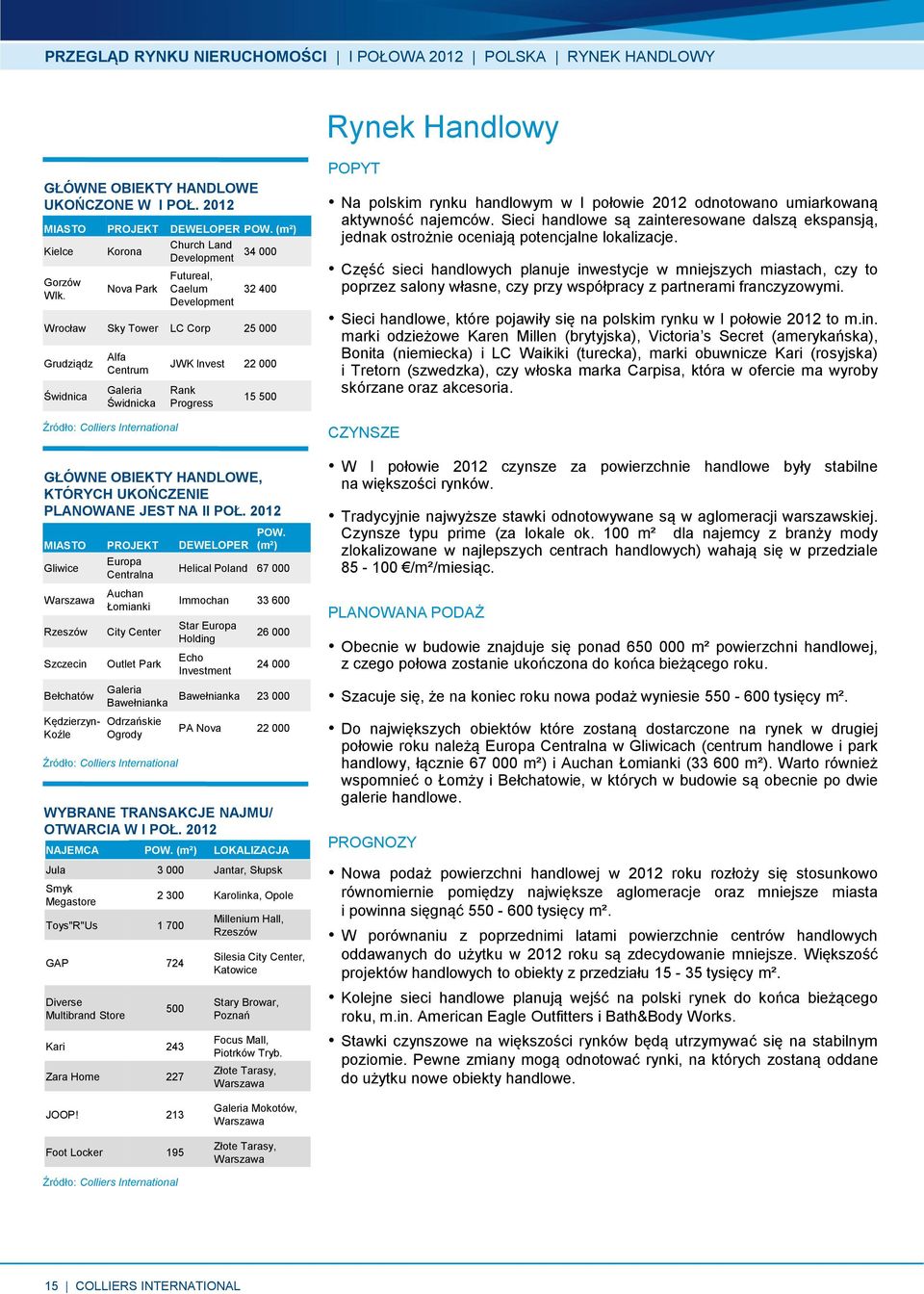 2012 MIASTO PROJEKT DEWELOPER Gliwice Warszawa Rzeszów Szczecin Bełchatów Kędzierzyn- Koźle Europa Centralna Auchan Łomianki City Center Outlet Park Galeria Bawełnianka Odrzańskie Ogrody POW.