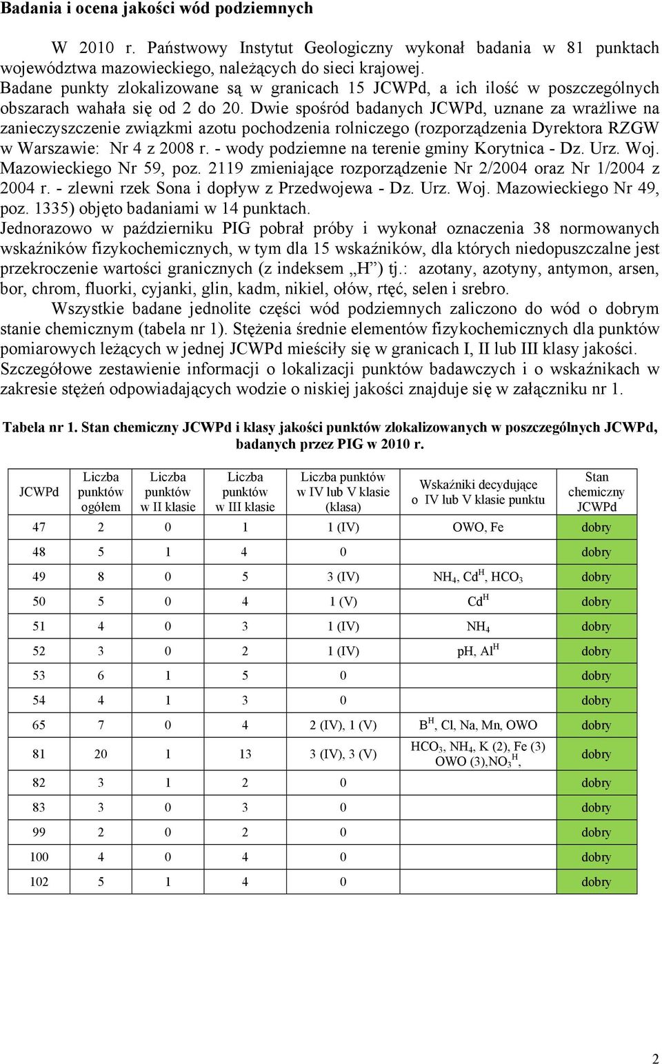 Dwie spośród badanych, uznane za wrażliwe na zanieczyszczenie związkmi azotu pochodzenia rolniczego (rozporządzenia Dyrektora RZGW w Warszawie: Nr 4 z 2008 r.