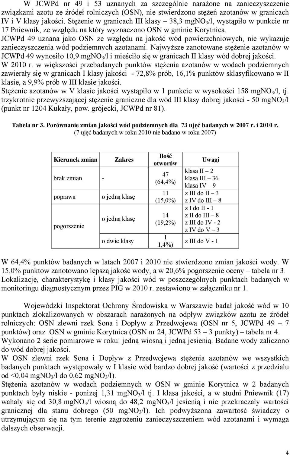 49 uznana jako OSN ze względu na jakość wód powierzchniowych, nie wykazuje zanieczyszczenia wód podziemnych azotanami.