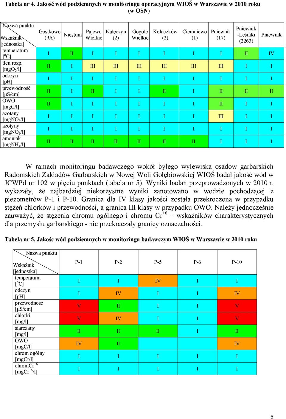 Ciemniewo (1) Pniewnik (17) Pniewnik -Leśniki (2263) Pniewnik I II I I I I I I II IV II I III III III III III III I I I I I I I I I I I I II I II I I II I II II II II I I I I I I II I I I I I I I I I