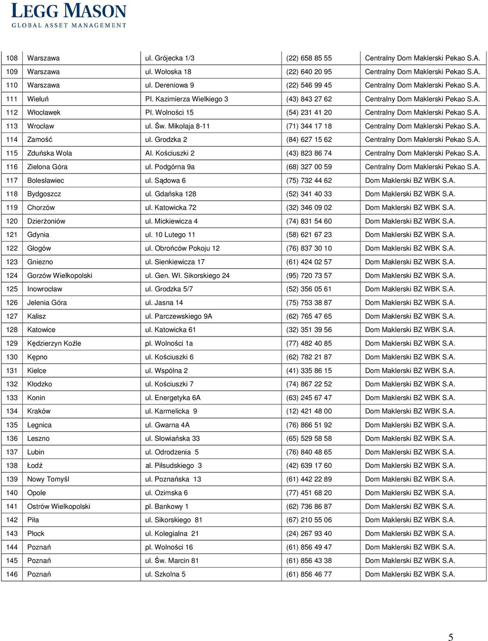 Wolności 15 (54) 231 41 20 Centralny Dom Maklerski Pekao S.A. 113 Wrocław ul. Św. Mikołaja 8-11 (71) 344 17 18 Centralny Dom Maklerski Pekao S.A. 114 Zamość ul.