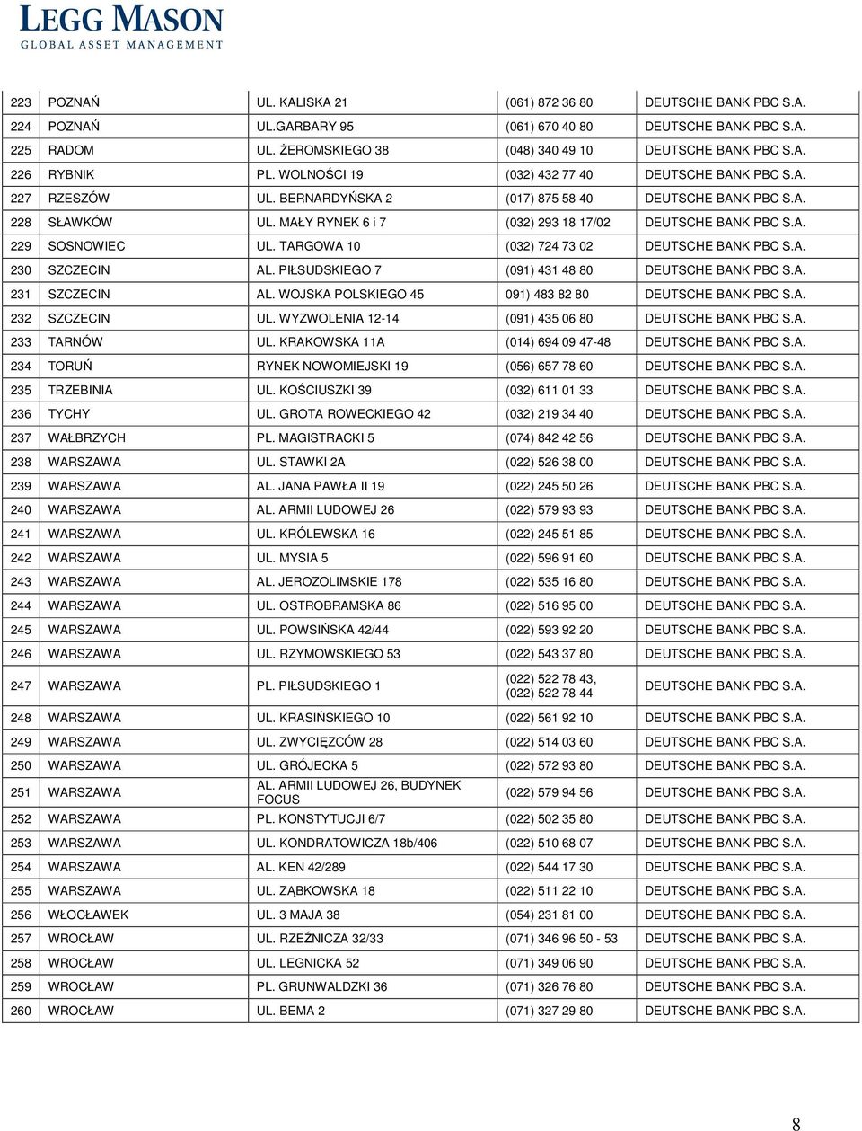 TARGOWA 10 (032) 724 73 02 DEUTSCHE BANK PBC S.A. 230 SZCZECIN AL. PIŁSUDSKIEGO 7 (091) 431 48 80 DEUTSCHE BANK PBC S.A. 231 SZCZECIN AL. WOJSKA POLSKIEGO 45 091) 483 82 80 DEUTSCHE BANK PBC S.A. 232 SZCZECIN UL.