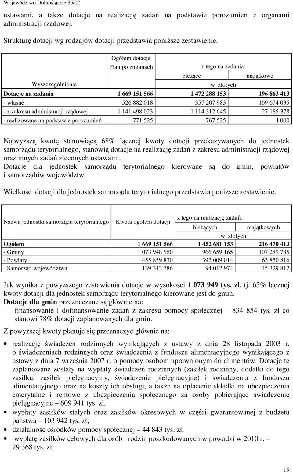 - z zakresu administracji rządowej 1 141 498 023 1 114 312 645 27 185 378 - realizowane na podstawie porozumień 771 525 767 525 4 000 Najwyższą kwotę stanowiącą 68% łącznej kwoty dotacji