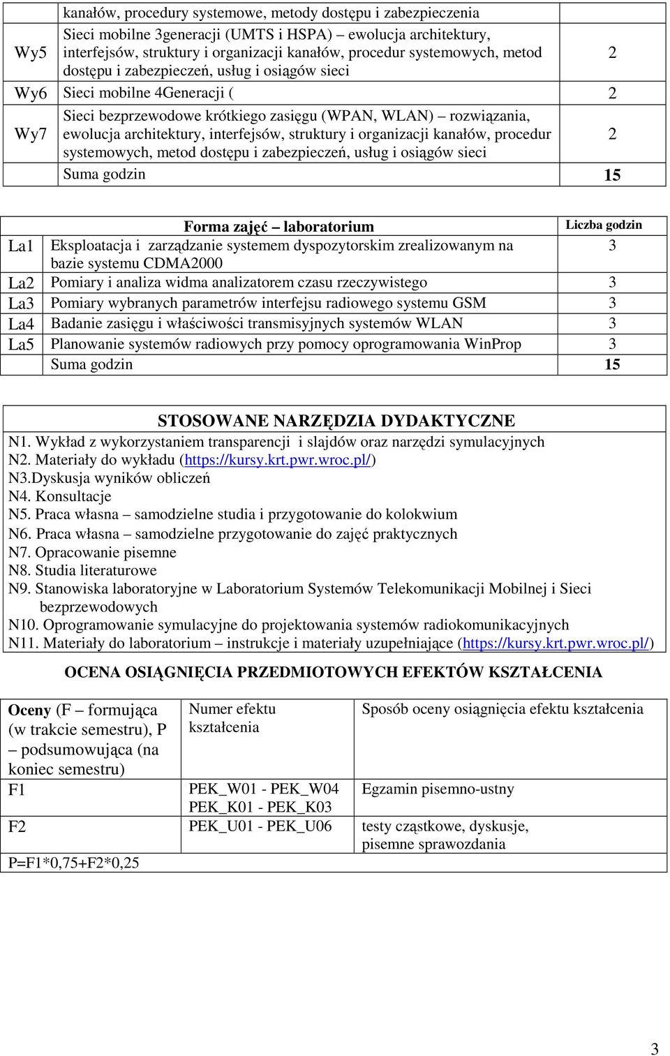 organizacji kanałów, procedur systemowych, metod dostępu i zabezpieczeń, usług i osiągów sieci Suma godzin 15 Forma zajęć laboratorium La1 Eksploatacja i zarządzanie systemem dyspozytorskim