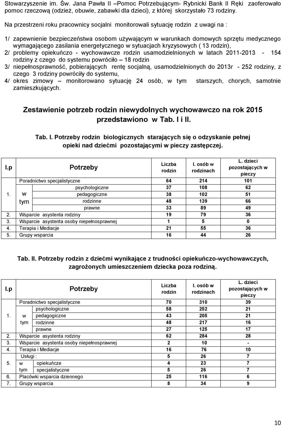 energetycznego w sytuacjach kryzysowych ( 13 rodzin), 2/ problemy opiekuńczo - wychowawcze rodzin usamodzielnionych w latach 2011-2013 - 154 rodziny z czego do systemu powróciło 18 rodzin 3/