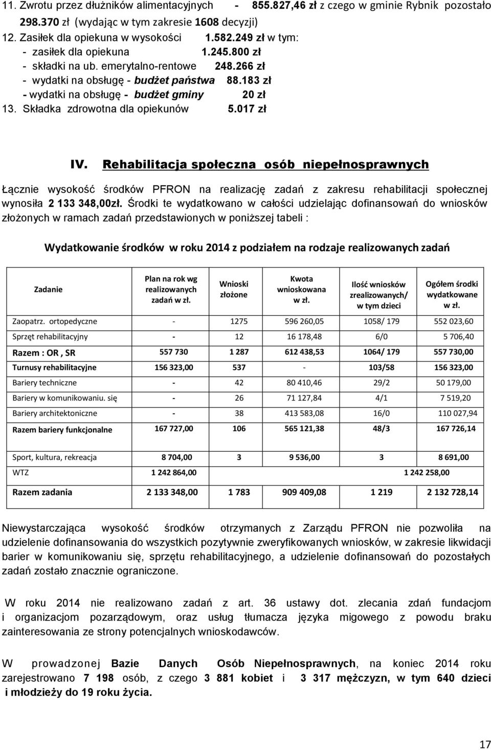 Składka zdrowotna dla opiekunów 5.017 zł IV.