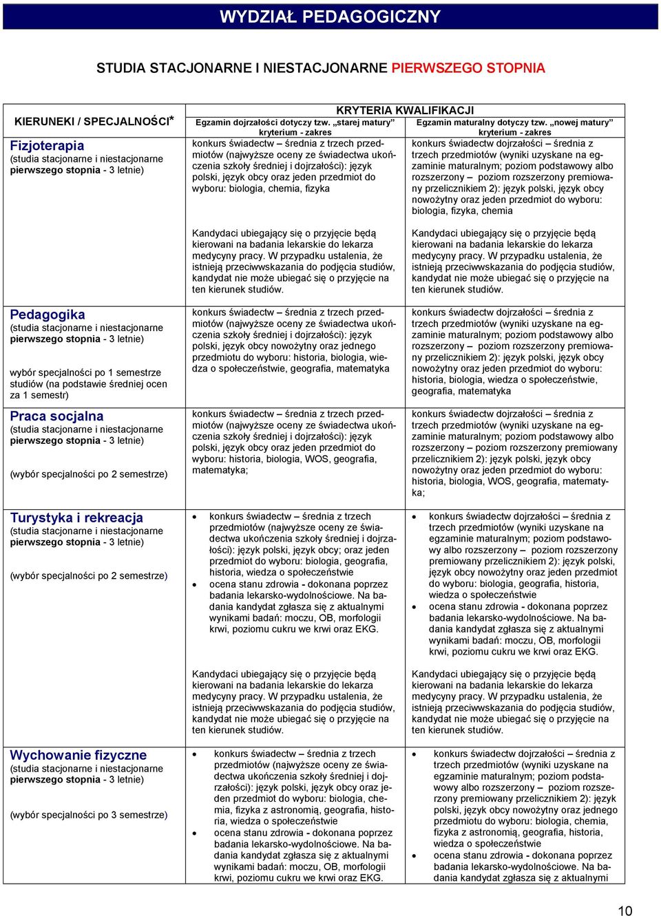 nowej matury nowożytny oraz jeden przedmiot do wyboru: biologia, fizyka, chemia Pedagogika wybór specjalności po 1 semestrze studiów (na podstawie średniej ocen za 1 semestr) Praca socjalna polski,