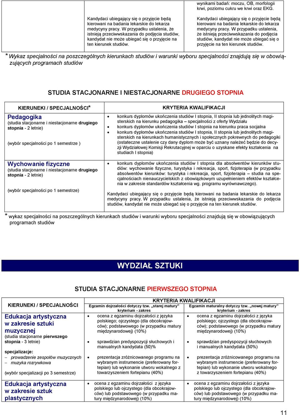 specjalności znajdują się w obowiązujących programach studiów STUDIA STACJONARNE I NIESTACJONARNE DRUGIEGO STOPNIA * Pedagogika drugiego (wybór specjalności po 1 semestrze ) konkurs dyplomów