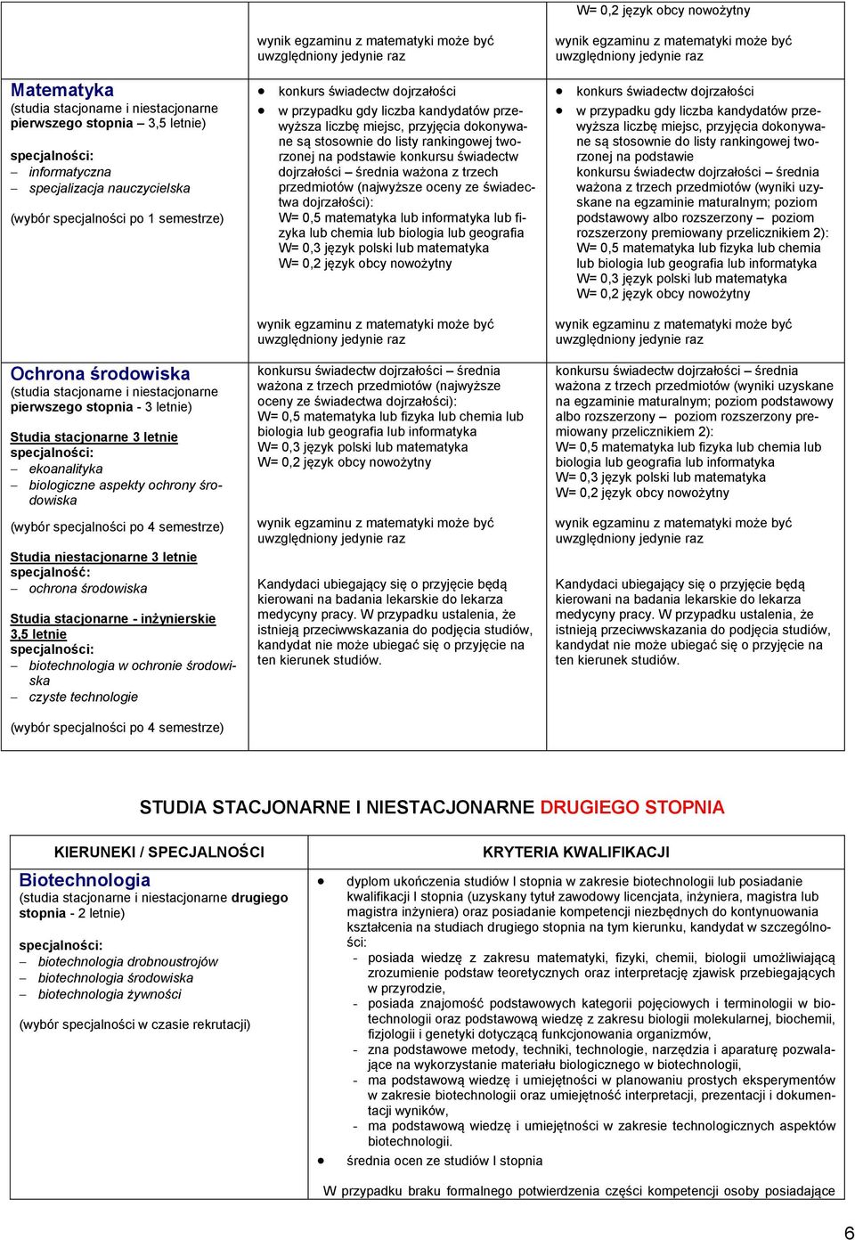 technologie (wybór specjalności po 4 semestrze) konkurs świadectw dojrzałości w przypadku gdy liczba kandydatów przewyższa na podstawie konkursu świadectw dojrzałości średnia ważona z trzech