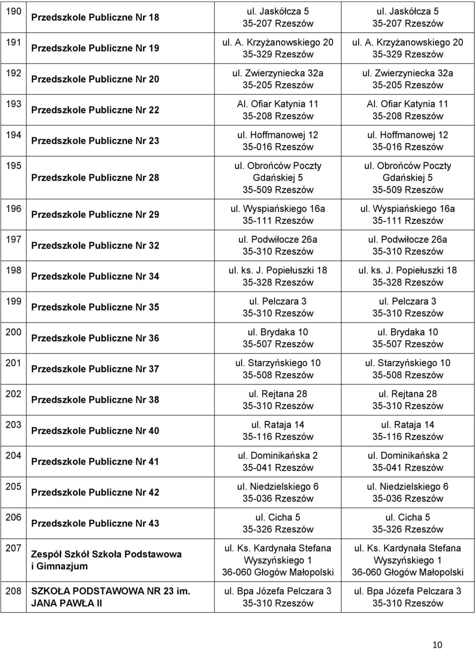 Zwierzyniecka 32a 35-205 Rzeszów 193 Przedszkole Publiczne Nr 22 Al. Ofiar Katynia 11 35-208 Rzeszów Al. Ofiar Katynia 11 35-208 Rzeszów 194 Przedszkole Publiczne Nr 23 ul.