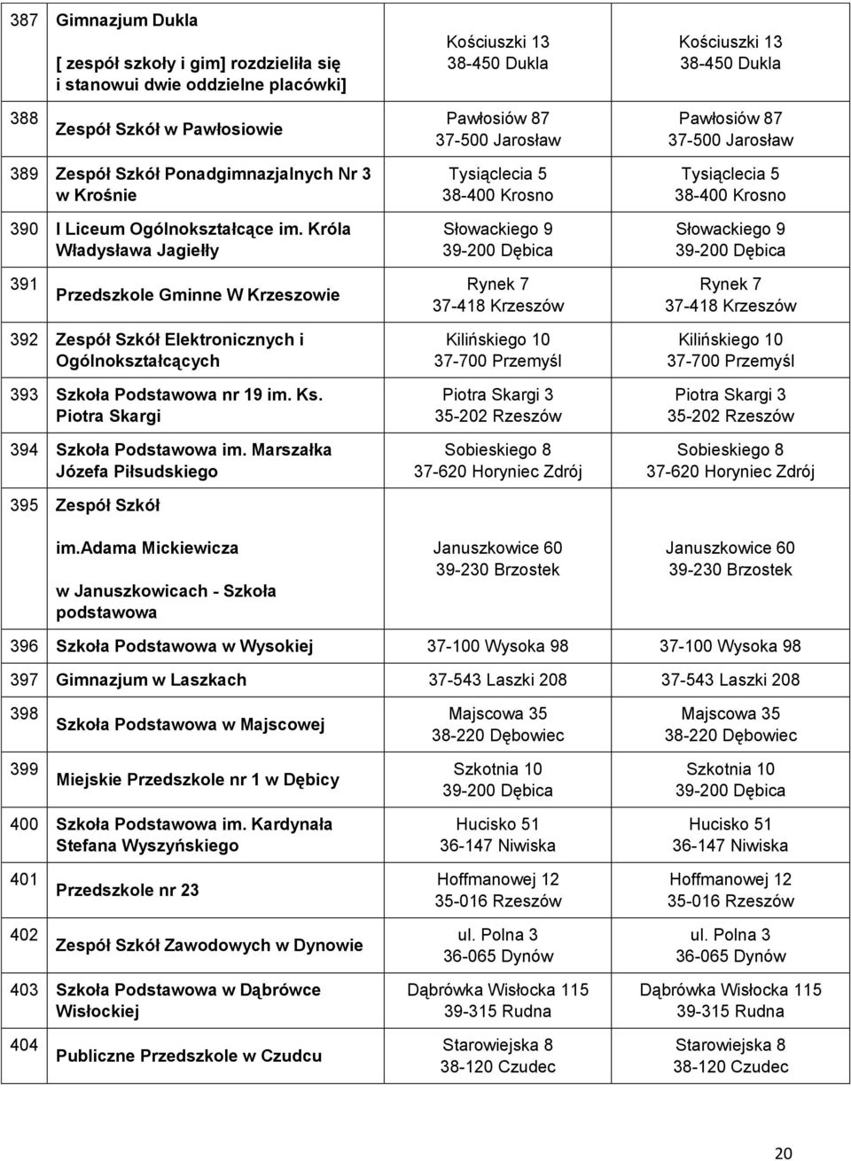 Króla Władysława Jagiełły Tysiąclecia 5 Słowackiego 9 Tysiąclecia 5 Słowackiego 9 391 Przedszkole Gminne W Krzeszowie Rynek 7 37-418 Krzeszów Rynek 7 37-418 Krzeszów 392 Zespół Szkół Elektronicznych