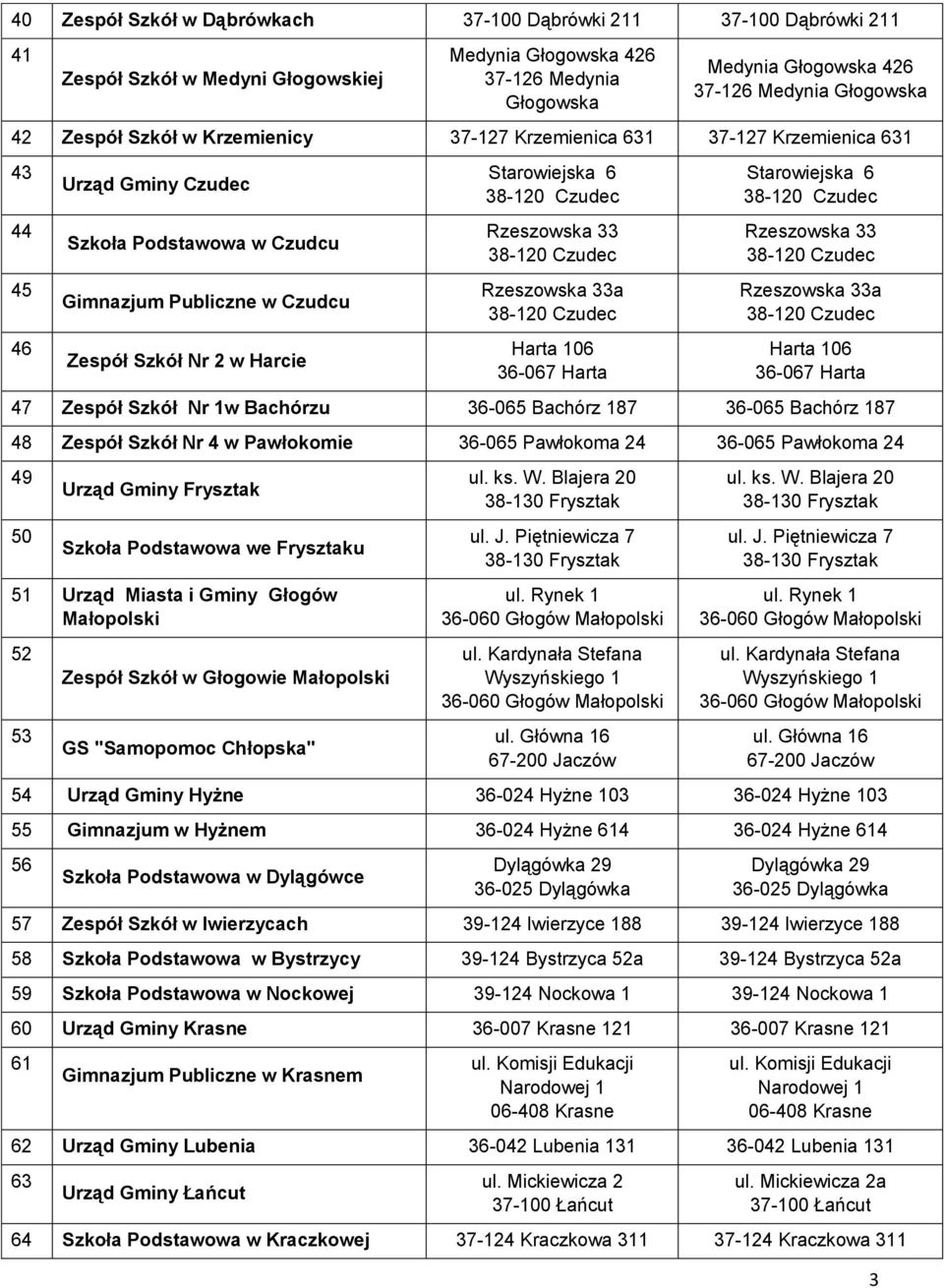 Starowiejska 6 38-120 Czudec Rzeszowska 33 38-120 Czudec Rzeszowska 33a 38-120 Czudec Harta 106 36-067 Harta Starowiejska 6 38-120 Czudec Rzeszowska 33 38-120 Czudec Rzeszowska 33a 38-120 Czudec