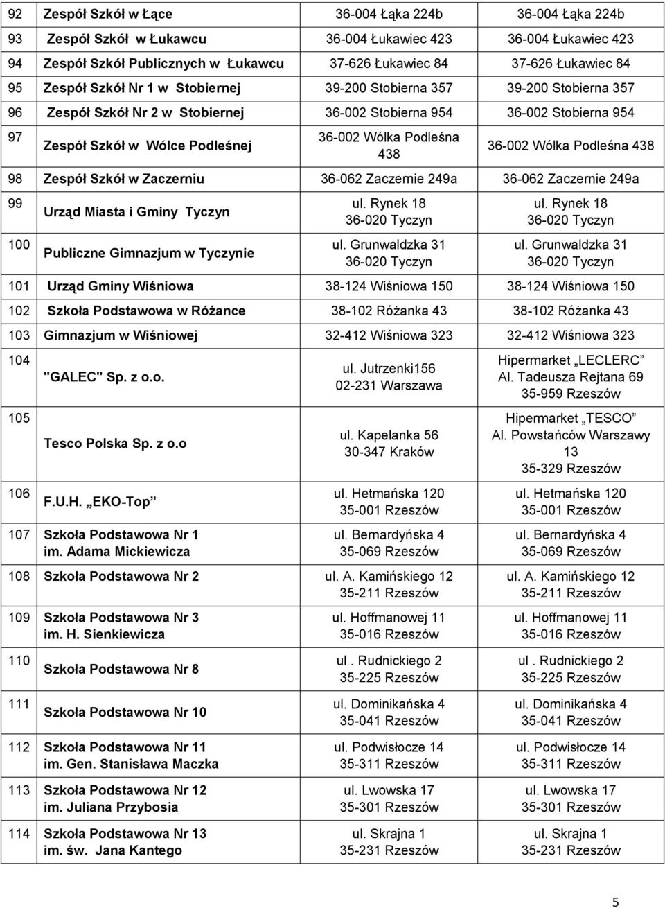 Podleśna 438 36-002 Wólka Podleśna 438 98 Zespół Szkół w Zaczerniu 36-062 Zaczernie 249a 36-062 Zaczernie 249a 99 100 Urząd Miasta i Gminy Tyczyn Publiczne Gimnazjum w Tyczynie ul.