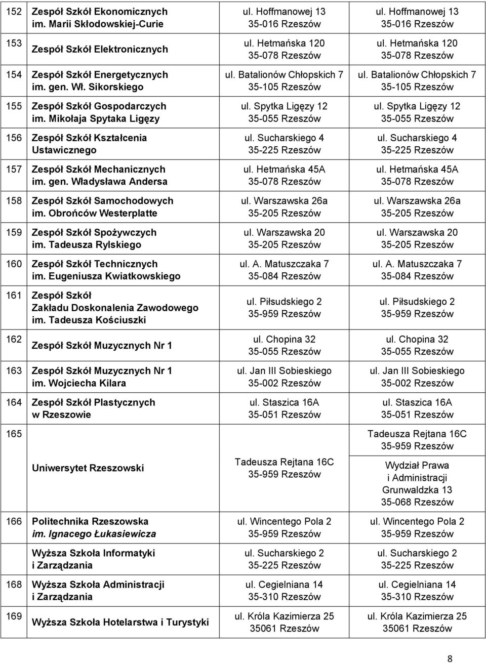 Mikołaja Spytaka Ligęzy 156 Zespół Szkół Kształcenia Ustawicznego 157 Zespół Szkół Mechanicznych im. gen. Władysława Andersa 158 Zespół Szkół Samochodowych im.