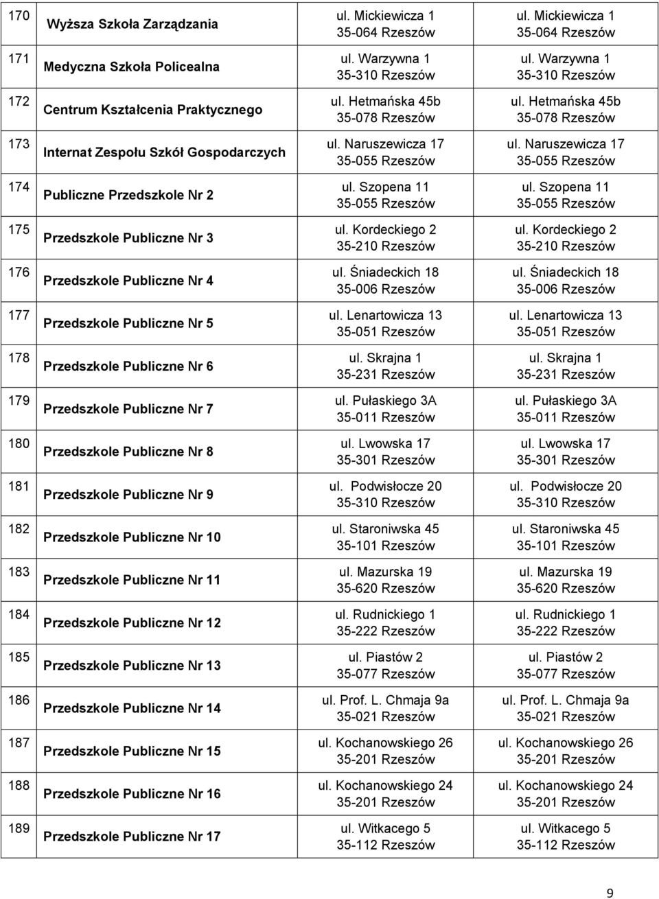 Naruszewicza 17 35-055 Rzeszów ul. Naruszewicza 17 35-055 Rzeszów 174 Publiczne Przedszkole Nr 2 ul. Szopena 11 35-055 Rzeszów ul. Szopena 11 35-055 Rzeszów 175 Przedszkole Publiczne Nr 3 ul.