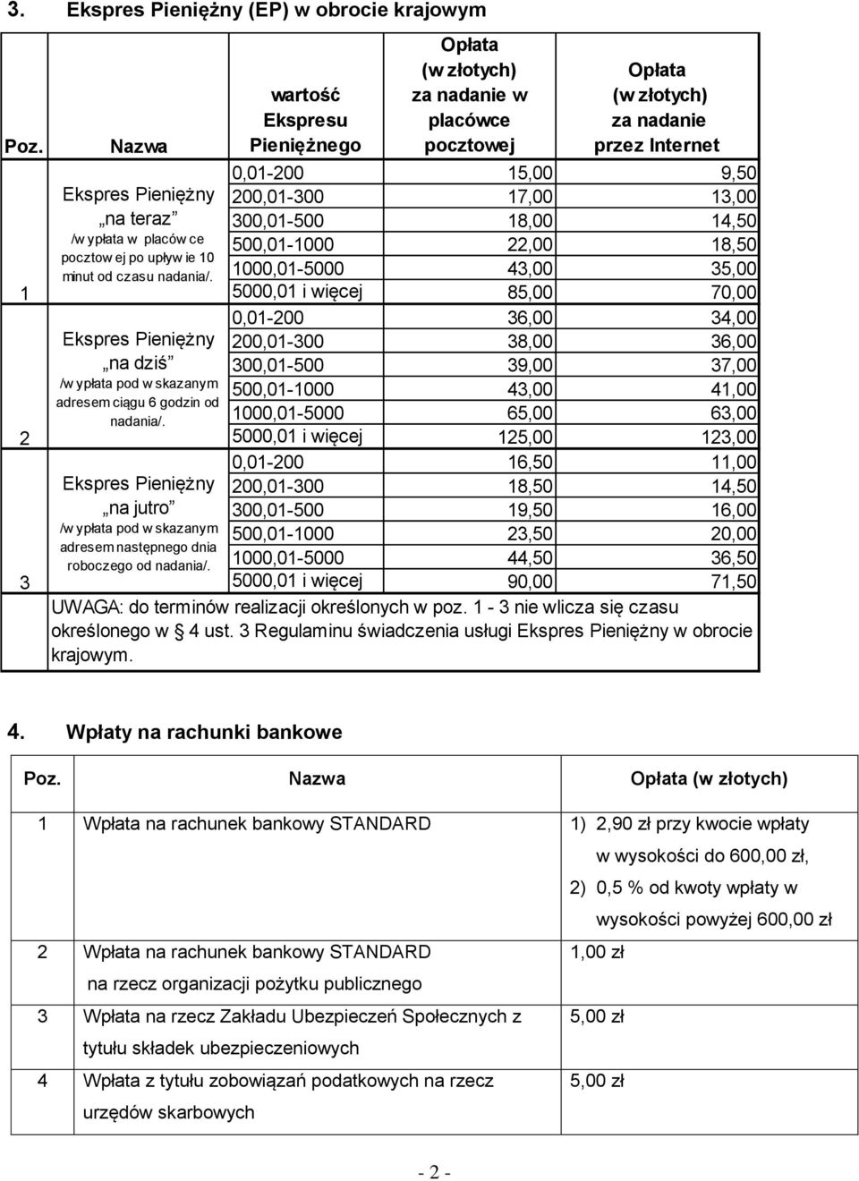 wartość Ekspresu Pieniężnego Opłata (w złotych) za nadanie w placówce pocztowej Opłata (w złotych) za nadanie przez Internet 0,01-200 15,00 9,50 200,01-300 17,00 13,00 300,01-500 18,00 14,50