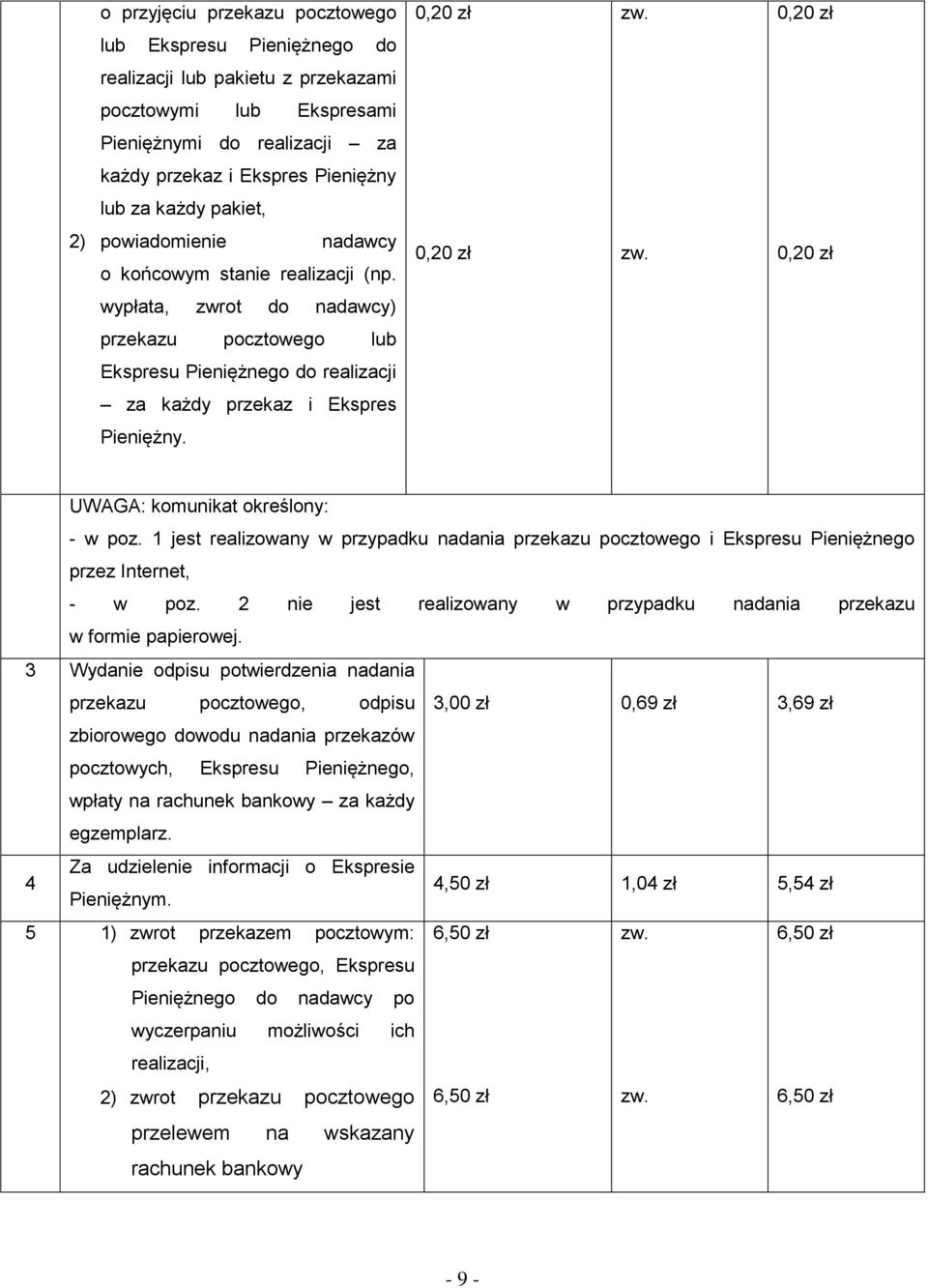 UWAGA: komunikat określony: - w poz. 1 jest realizowany w przypadku nadania przekazu pocztowego i Ekspresu Pieniężnego przez Internet, - w poz.