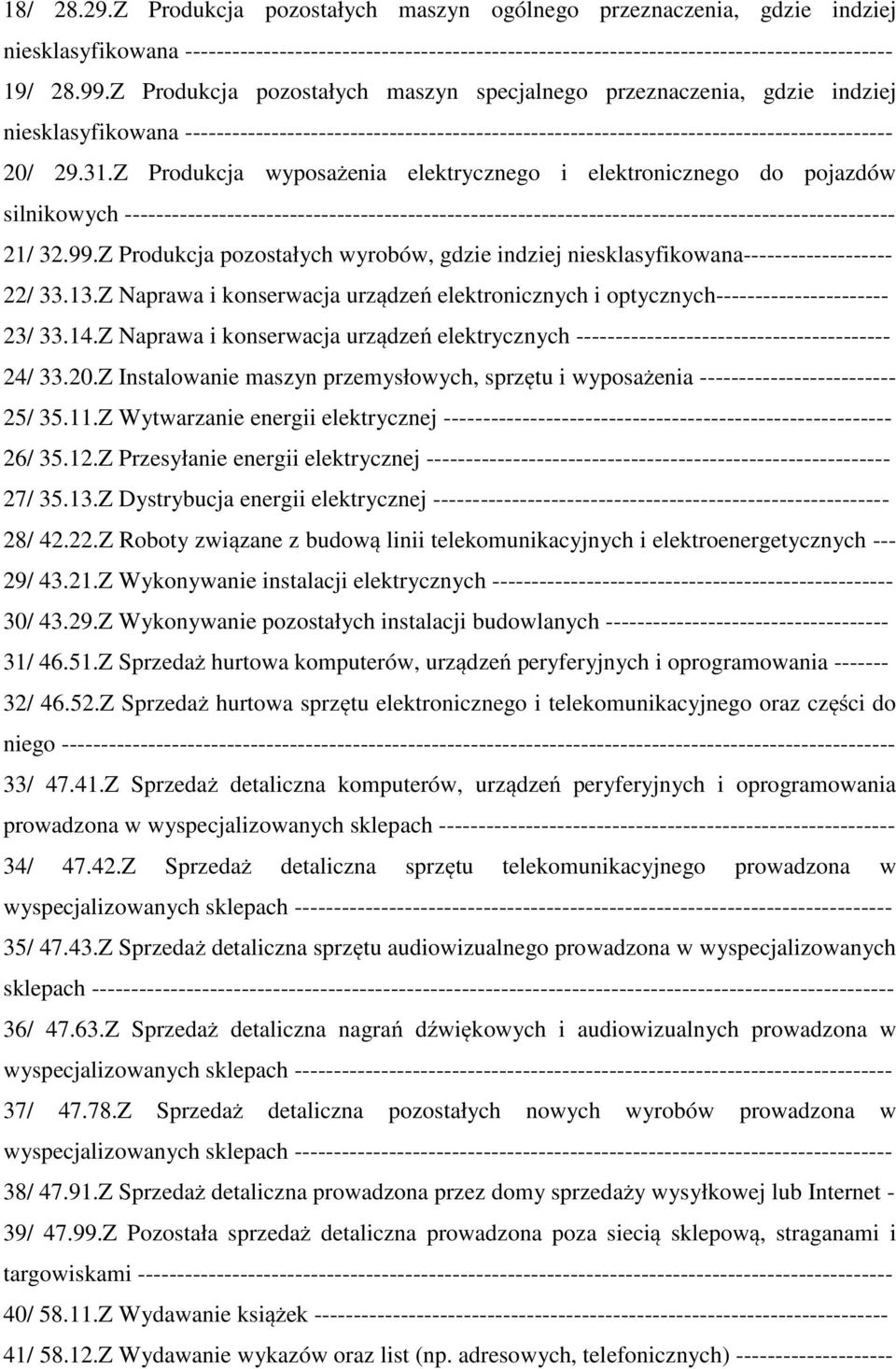 Z Produkcja wyposażenia elektrycznego i elektronicznego do pojazdów silnikowych -------------------------------------------------------------------------------------------------- 21/ 32.99.