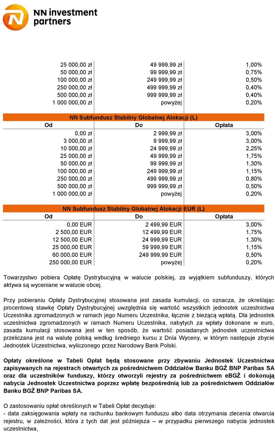 250 000,00 zł 499 999,99 zł 0,80% 500 000,00 zł 999 999,99 zł 0,50% NN Subfundusz Stabilny Globalnej Alokacji EUR (L) 0,00 EUR 2 499,99 EUR 3,00% 2 500,00 EUR 12 499,99 EUR 1,75% 12 500,00 EUR 24