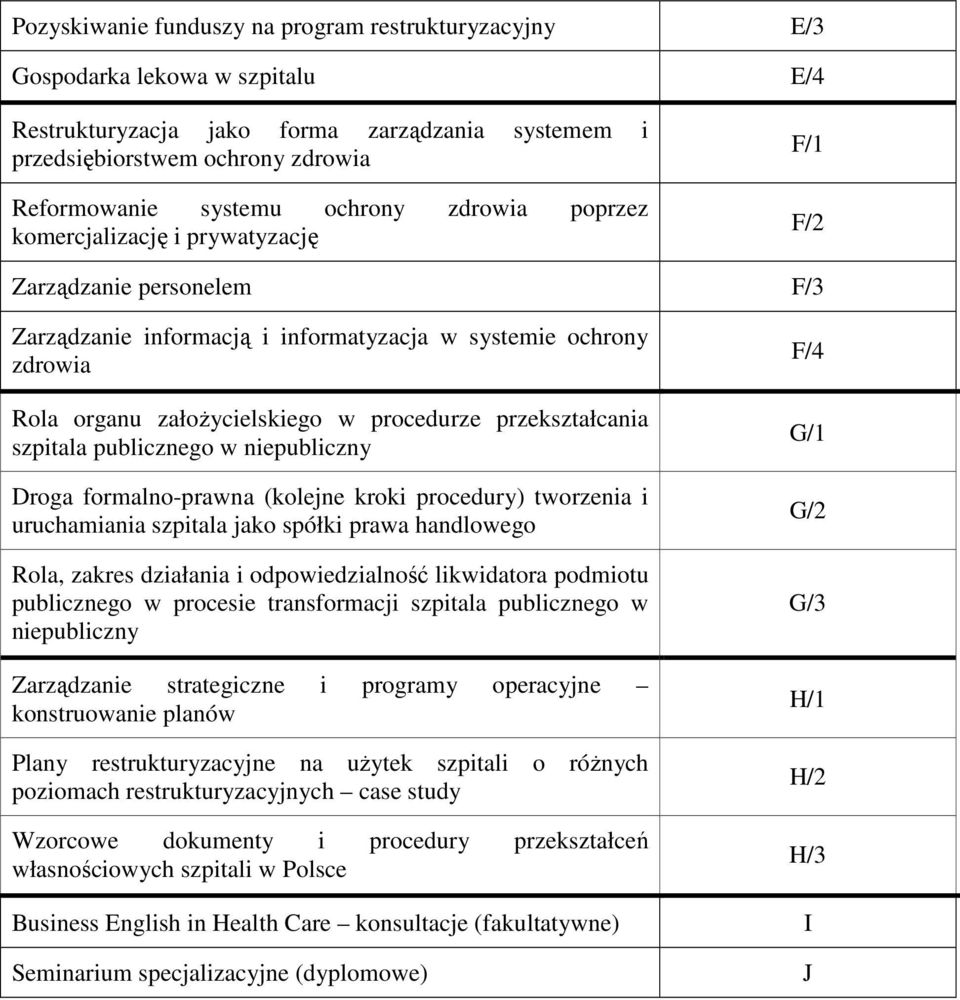 przekształcania szpitala publicznego w niepubliczny Droga formalno-prawna (kolejne kroki procedury) tworzenia i uruchamiania szpitala jako spółki prawa handlowego Rola, zakres działania i