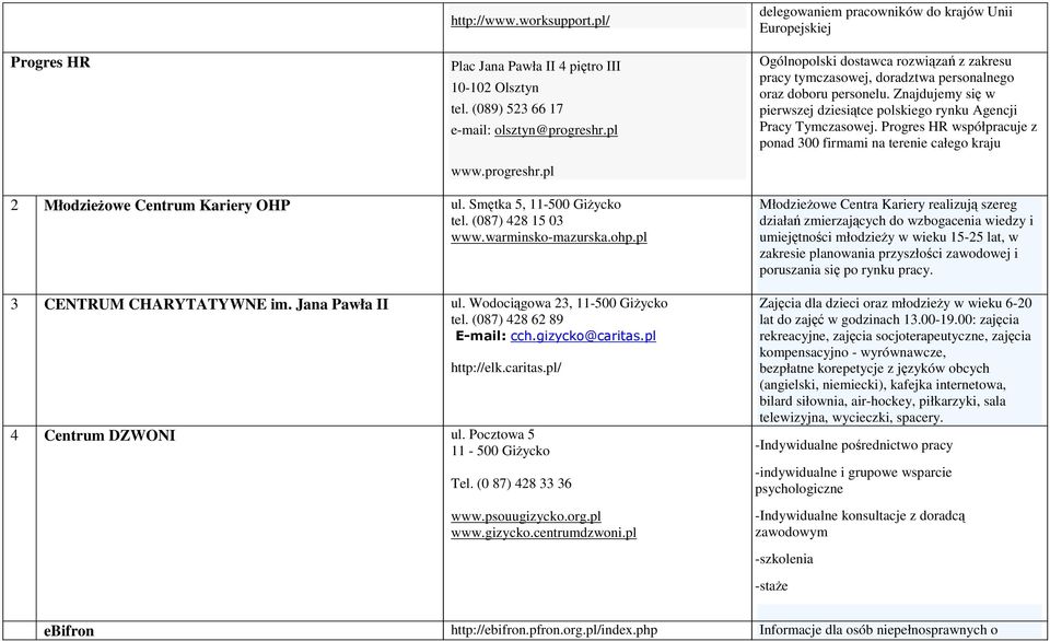 Znajdujemy się w pierwszej dziesiątce polskiego rynku Agencji Pracy Tymczasowej. Progres HR współpracuje z ponad 300 firmami na terenie całego kraju 2 MłodzieŜowe Centrum Kariery OHP ul.