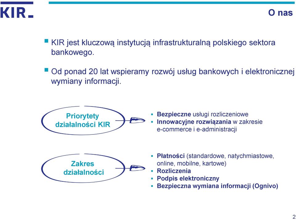 Priorytety działalności KIR Bezpieczne usługi rozliczeniowe Innowacyjne rozwiązania w zakresie e-commerce i