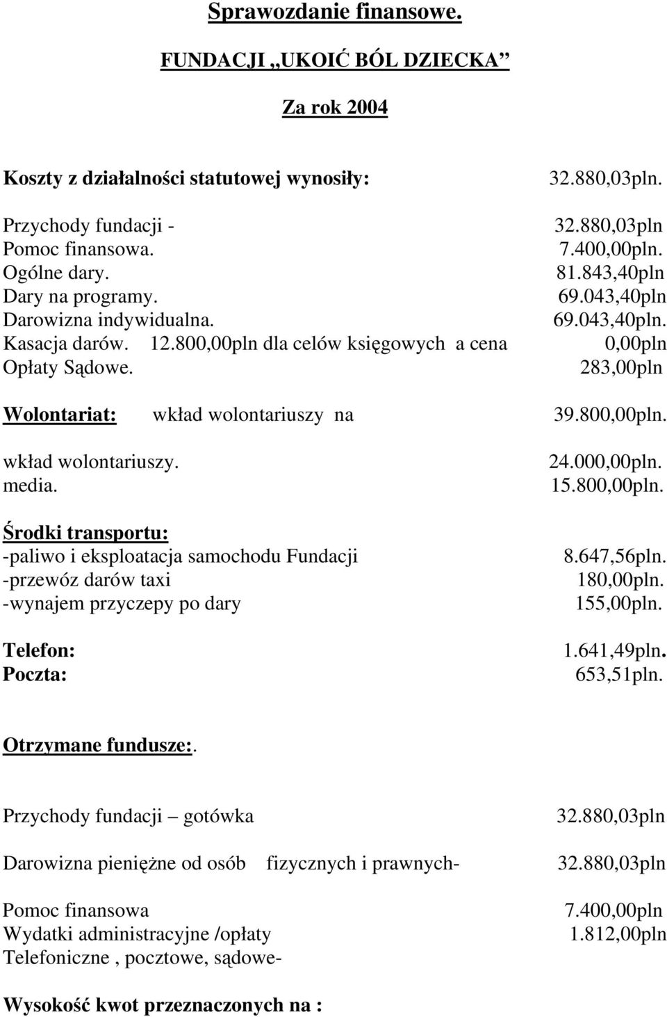 283,00pln Wolontariat: wkład wolontariuszy na 39.800,00pln. wkład wolontariuszy. media.