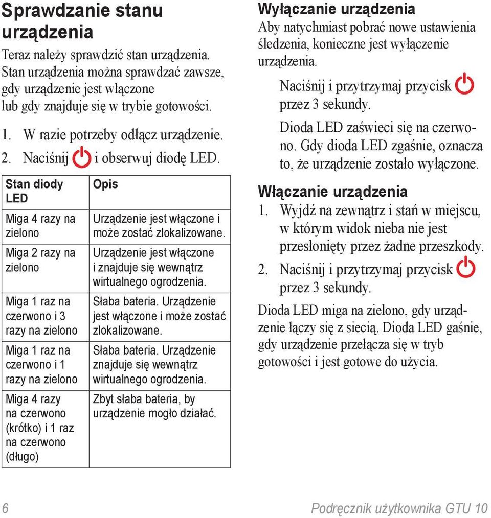 Stan diody LED Miga 4 razy na zielono Miga 2 razy na zielono Miga 1 raz na czerwono i 3 razy na zielono Miga 1 raz na czerwono i 1 razy na zielono Miga 4 razy na czerwono (krótko) i 1 raz na czerwono