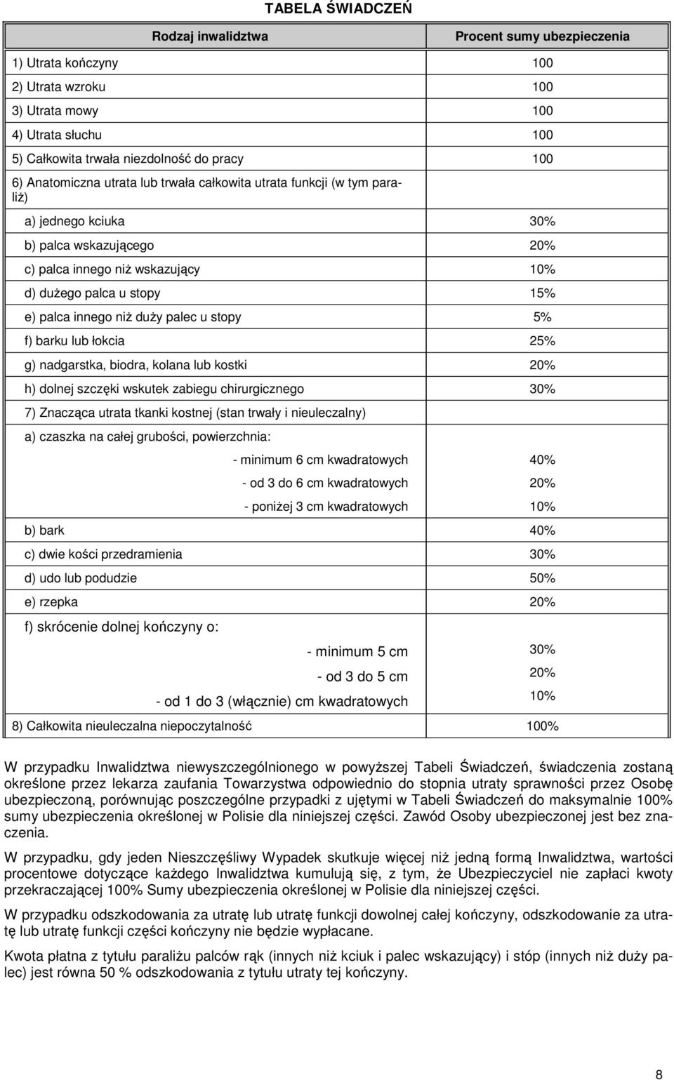 niŝ duŝy palec u stopy 5% f) barku lub łokcia 25% g) nadgarstka, biodra, kolana lub kostki 20% h) dolnej szczęki wskutek zabiegu chirurgicznego 30% 7) Znacząca utrata tkanki kostnej (stan trwały i