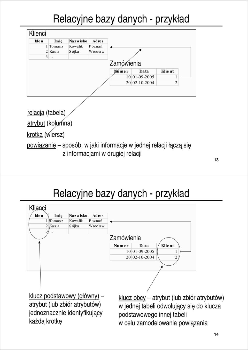 informacjami w drugiej relacji 13 .