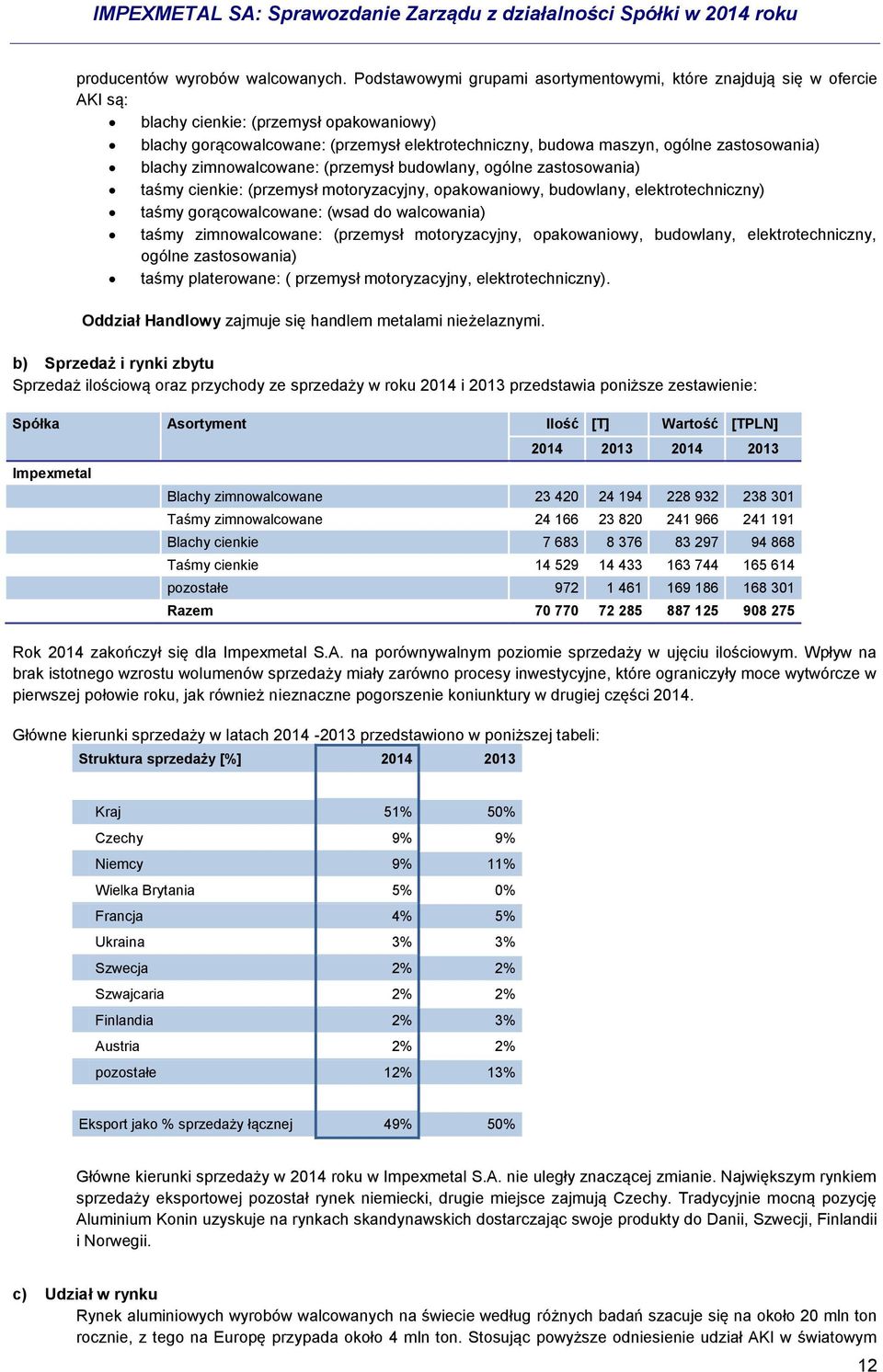 zastosowania) blachy zimnowalcowane: (przemysł budowlany, ogólne zastosowania) taśmy cienkie: (przemysł motoryzacyjny, opakowaniowy, budowlany, elektrotechniczny) taśmy gorącowalcowane: (wsad do