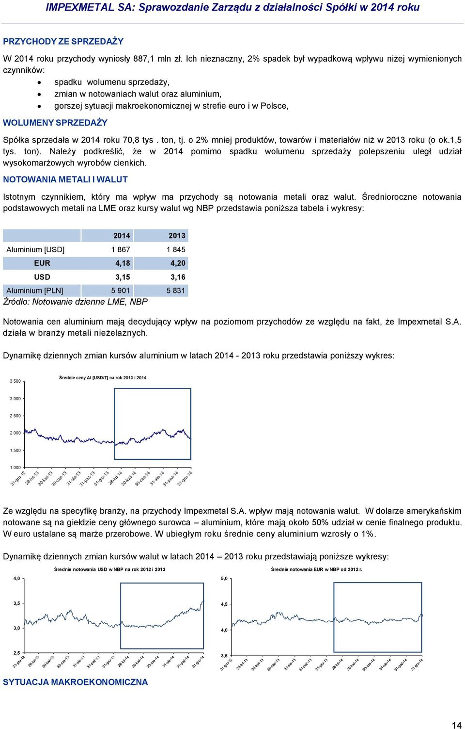 Polsce, WOLUMENY SPRZEDAŻY Spółka sprzedała w 2014 roku 70,8 tys. ton, tj. o 2% mniej produktów, towarów i materiałów niż w 2013 roku (o ok.1,5 tys. ton).