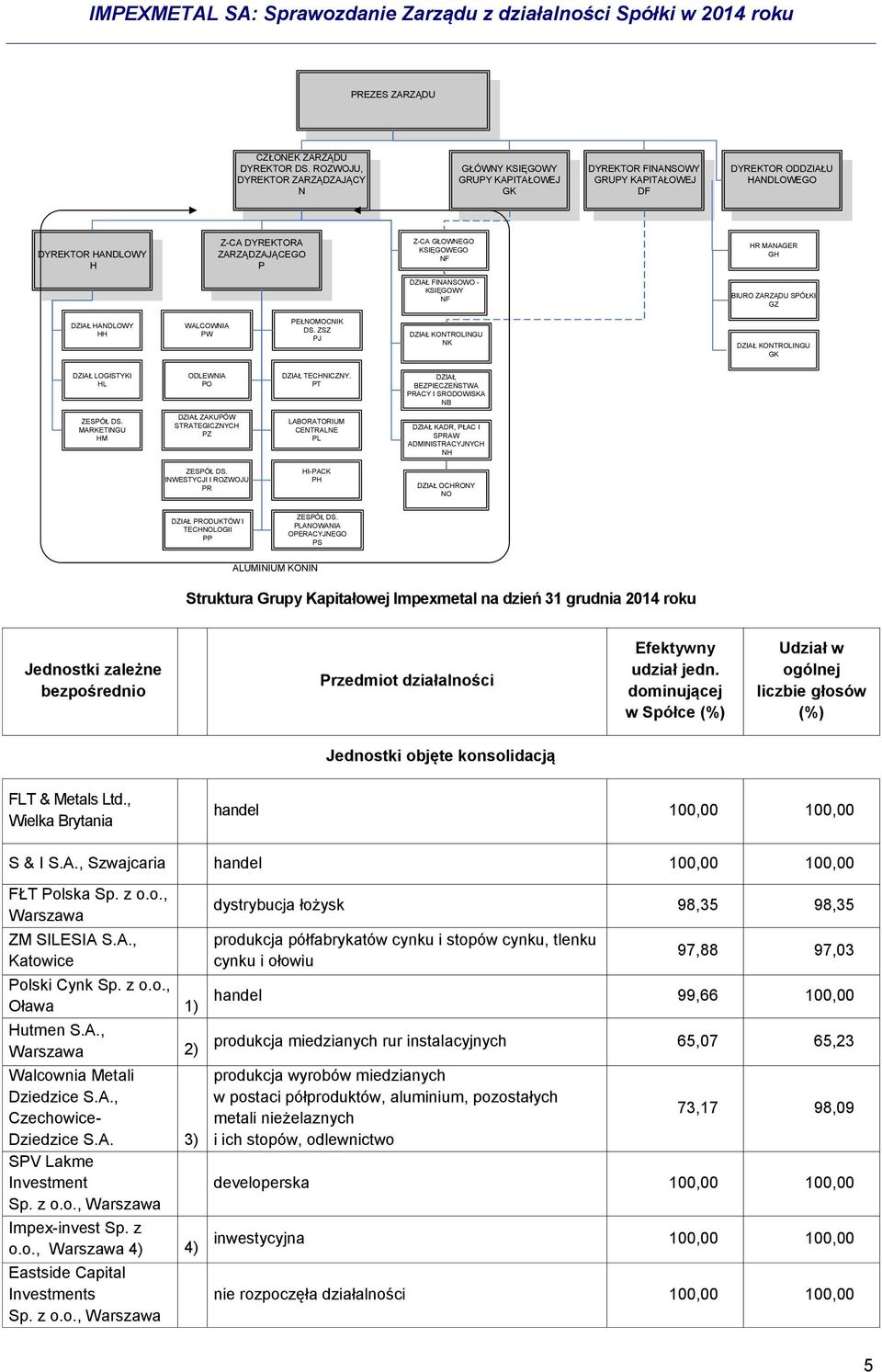 GŁOWNEGO KSIĘGOWEGO NF HR MANAGER GH DZIAŁ FINANSOWO - KSIĘGOWY NF BIURO ZARZĄDU SPÓŁKI GZ DZIAŁ HANDLOWY HH WALCOWNIA PW PEŁNOMOCNIK DS.