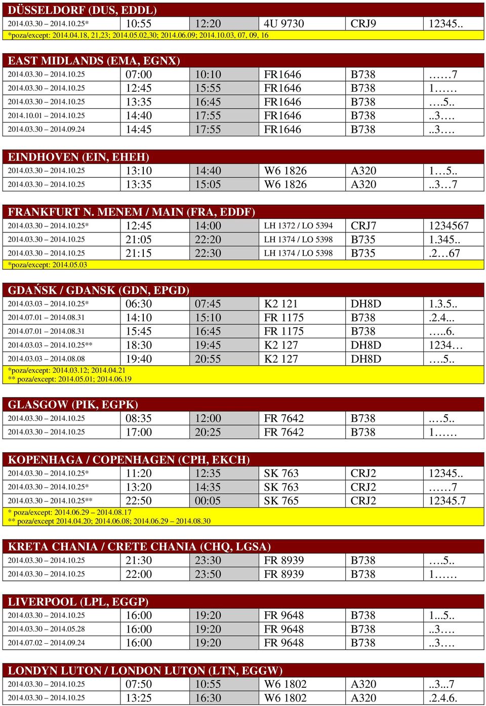 03.30 2014.10.25 13:10 14:40 W6 1826 A320 1 5.. 2014.03.30 2014.10.25 13:35 15:05 W6 1826 A320..3 7 FRANKFURT N. MENEM / MAIN (FRA, EDDF) 2014.03.30 2014.10.25* 12:45 14:00 LH 1372 / LO 5394 CRJ7 1234567 2014.