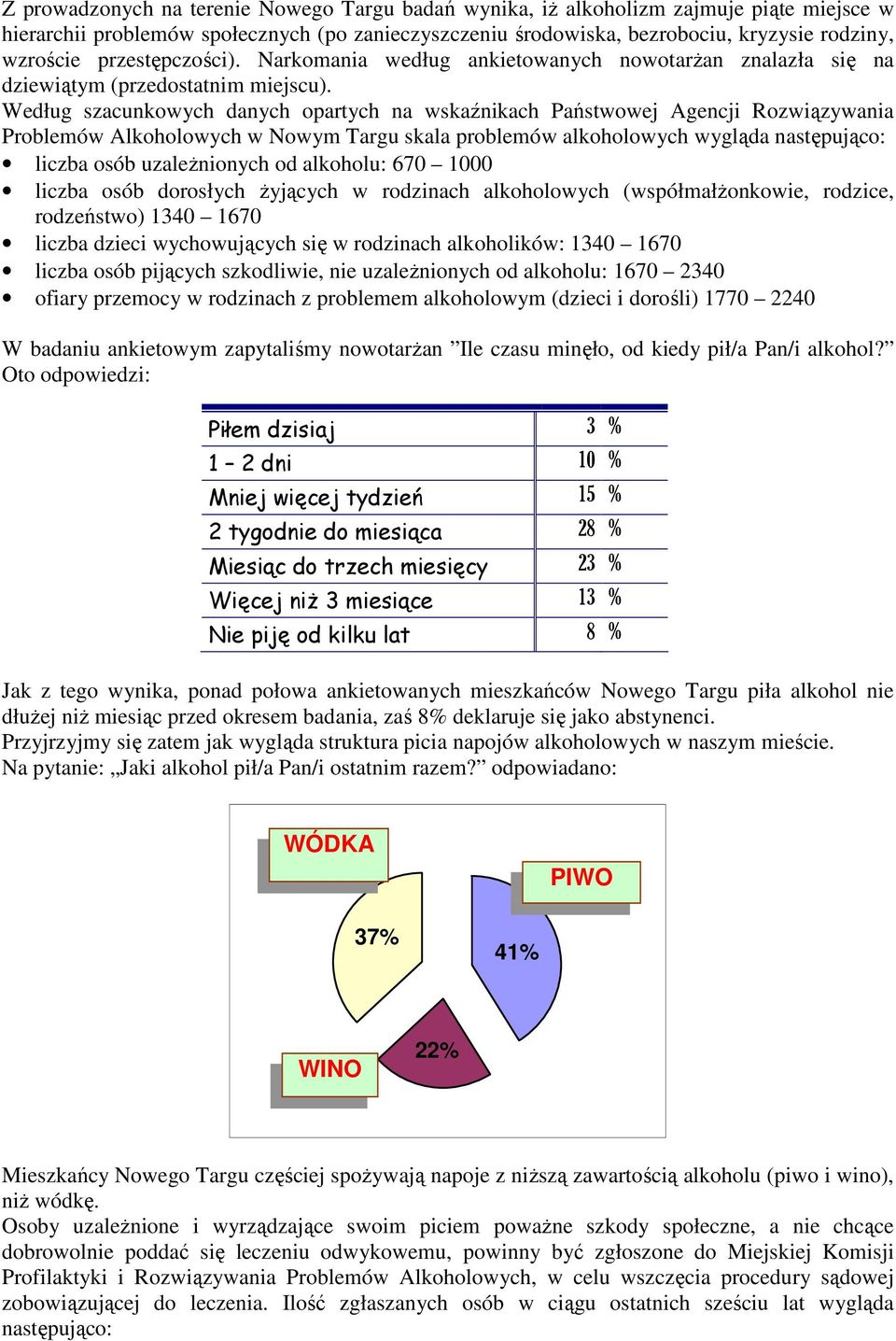 Według szacunkowych danych opartych na wskaźnikach Państwowej Agencji Rozwiązywania Problemów Alkoholowych w Nowym Targu skala problemów alkoholowych wygląda następująco: liczba osób uzależnionych od
