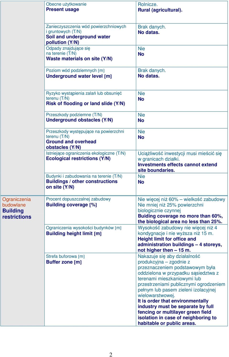 Underground water level [m] Brak danych. datas.