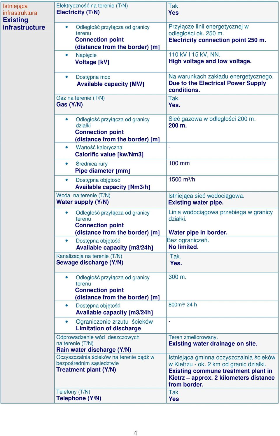 (T/N) Sewage discharge (Y/N) Available capacity [m3/24h] Ograniczenie zrzutu ścieków Limitation of discharge Odprowadzenie wód deszczowych na terenie (T/N) Rain water discharge (Y/N) Oczyszczalnia