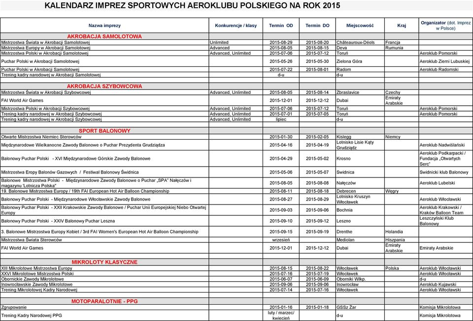 2015-08-05 2015-08-15 Deva Rumunia Mistrzostwa Polski w Akrobacji Samolotowej Advanced, Unlimited 2015-07-06 2015-07-12 Toruń Aeroklub Pomorski Puchar Polski w Akrobacji Samolotowej 2015-05-26