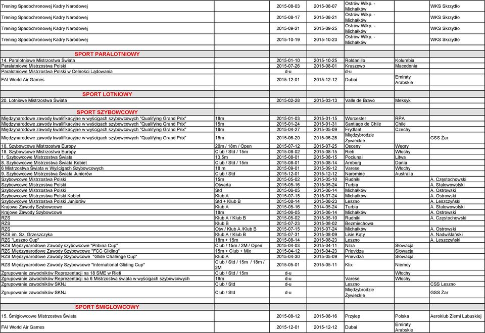 Paralotniowe Mistrzostwa Świata 2015-01-10 2015-10-25 Roldanillo Kolumbia Paralatniowe Mistrzostwa Polski 2015-07-26 2015-08-01 Kruszewo Macedonia Paralotniowe Mistrzostwa Polski w Celności Lądowania