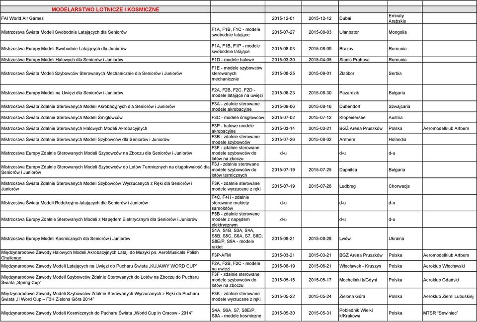 2015-03-30 2015-04-05 Slanic Prahova Rumunia Mistrzostwa Świata Modeli Szybowców Sterowanych Mechanicznie dla Seniorów i Juniorów Mistrzostwa Europy Modeli na Uwięzi dla Seniorów i Juniorów