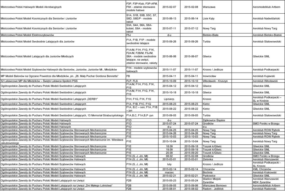 Juniorów S3A, S4A, S6A, S6Akobiet, S9A - modele 2015-07-11 2015-07-12 Nowy Targ Aeroklub Nowy Targ rakiet Mistrzostwa Polski Modeli Elektroszybowców F5J Bielsko-Biała Aeroklub Bielsko-Bialski